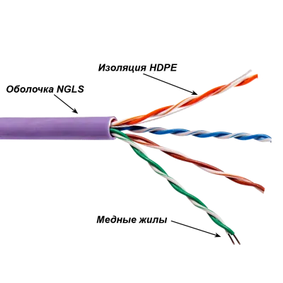 Витая пара UTP 4 пары Кат. 5E нг(А)-LS IEC 60332-3 IN фиолетовый 305 м