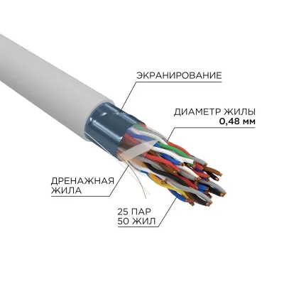 Витая пара F/UTP CAT 5е PVC 25PR 24AWG INDOOR SOLID серый 305м