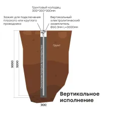 Комплект электролитического заземления L 3000мм вертикальное PROxima
