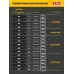 Воздуходувка-пылесос аккумуляторная, 20 В, 200 м3-ч, без АКБ LMS