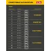 Дрель-шуруповерт, бесщеточная, 20 В, 165 Н·м, без АКБ LMS