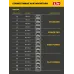Дрель-шуруповерт, бесщеточная, ударная, 20 В, 165 Н·м, без АКБ LMS