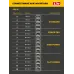 Дрель-шуруповерт, бесщеточная, ударная, 20 В, 45 Н·м, без АКБ LMS
