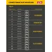 Дрель-шуруповерт, бесщеточная, ударная, 20 В, 65 Н·м, без АКБ LMS