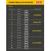 Дрель-шуруповерт, 20 В, 40 Н·м, без АКБ LMS