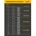 Дрель-шуруповерт, ударная, 20 В, 40 Н·м, без АКБ LMS