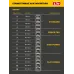 Винтоверт, бесщеточный, ударный, 20 В, 180 Н·м, без АКБ LMS