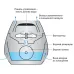 Воздухоочиститель - мойка воздуха THERMEX Muse 200