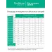 STEP BALANCE Секция кабельная (теплый пол) SBC018009, 18 Вт/м, 162 Вт, 9 м
