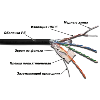 Витая пара F/UTP 4 пары Кат. 5E 200Mhz PE OUT черный 305 м