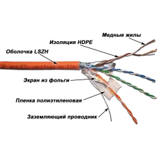 Витая пара FTP 4x2 Кат. 5E 100Mhz patch LSZH IN оранжевый 305 м