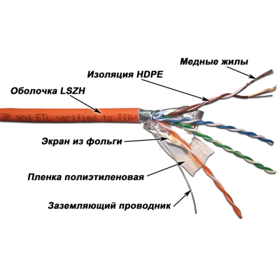 Витая пара FTP 4x2 Кат. 5E 100Mhz patch LSZH IN оранжевый 305 м