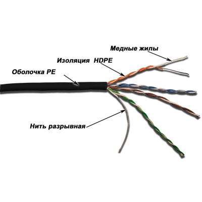 Витая пара U/UTP 4 пары Кат. 5E 350Mhz PE OUT черный 305 м