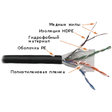 Витая пара U/UTP 4 пары Кат. 5E 350Mhz PE OUT с гидрофобом черный 305 м