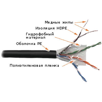 Витая пара U/UTP 4 пары Кат. 5E 350Mhz PE OUT с гидрофобом черный 305 м