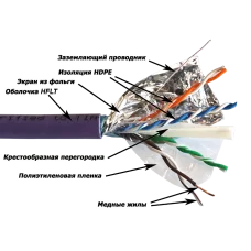 Витая пара F/UTP 4 пары Кат. 6A LSZH нг(А)-HF IN фиолетовый 305 м