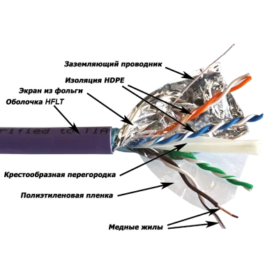 Витая пара F/UTP 4 пары Кат. 6A LSZH нг(А)-HF IN фиолетовый 305 м
