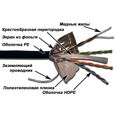 Витая пара F/UTP 4 пары кат. 6 250Mhz PE OUT черный 305 м