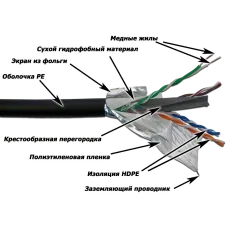 Витая пара F/UTP 4 пары кат. 6 250Mhz PE OUT с гидрофобом черный 305 м