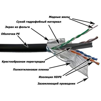 Витая пара F/UTP 4 пары кат. 6 250Mhz PE OUT с гидрофобом черный 305 м