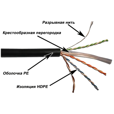 Витая пара U/UTP 4 пары кат. 6 550Mhz PE OUT черный 305 м