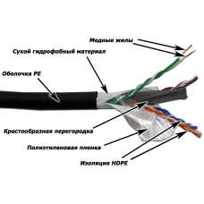 Витая пара U/UTP 4 пары кат. 6 550Mhz PE OUT с гидрофобом черный 305 м