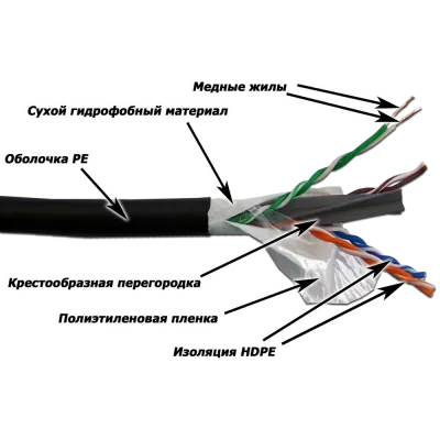 Витая пара U/UTP 4 пары кат. 6 550Mhz PE OUT с гидрофобом черный 305 м