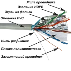 Витая пара FTP CCA 4 пары Кат. 5E PVC IN серый 305 м