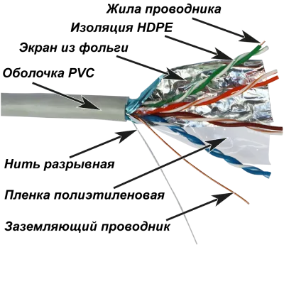 Витая пара FTP CCA 4 пары Кат. 5E PVC IN серый 305 м