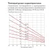 Кабель саморегулирующийся нагревательный взрывозащищенный 33НТР2-ВТ Ex