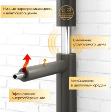 Теплоизоляция рулон Энергофлекс SUPER AL 10/1.0 10м