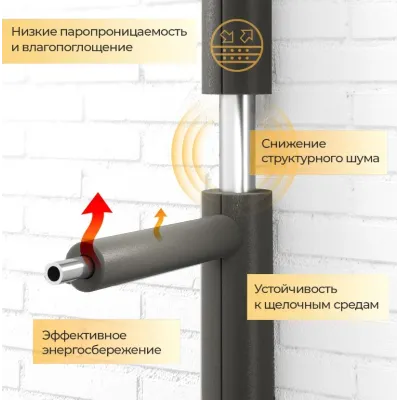 Теплоизоляция рулон Энергофлекс SUPER AL 3/1.0 30м