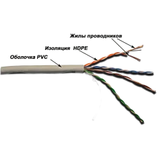 Витая пара UTP patch 4 пары Кат. 5E PVC IN серый 305 м