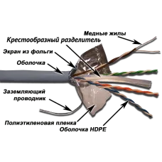 Витая пара FTP 4 пары Кат.6 PVC IN серый 305 м