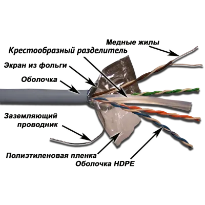 Витая пара FTP 4 пары Кат.6 PVC IN серый 305 м