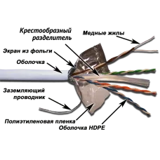 Витая пара FTP 4 пары Кат.6 LSZH IN белый 305 м