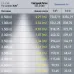 Магнитный трековый светильник ЭРА TRM20-6-7W3K-B для системы NOVA 48V 7Вт 3000К направленный свет черный