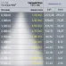Магнитный трековый светильник ЭРА TRM20-3-22-12W4K-B для системы NOVA 48V 12Вт 4000К направленный свет черный