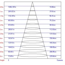 Трековый светильник однофазный ЭРА TR3 - 12 WH светодиодный 12Вт белый SMD