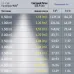Магнитный трековый светильник ЭРА TRM20-1-30-10W4K-B для системы NOVA 30см 48V 10Вт 4000К заливающий свет черный