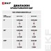 Устройство защитного отключения DV 4P 25А/ 30мА (A) EKF AVERES