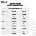 Устройство защитного отключения DV 4P 25А/ 30мА (A) EKF AVERES